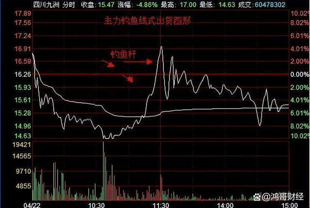 一位亏损2000万的股民劝言：这是一份“绝对不能买”的名单！Kaiyun 开云体育(图5)