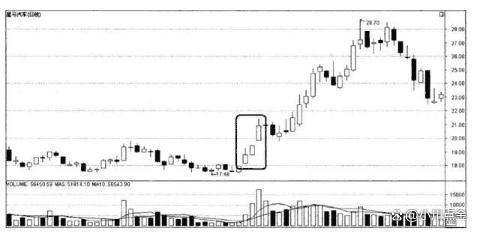 一位亏损2000万的股民劝言：这是一份“绝对不能买”的名单！Kaiyun 开云体育(图7)