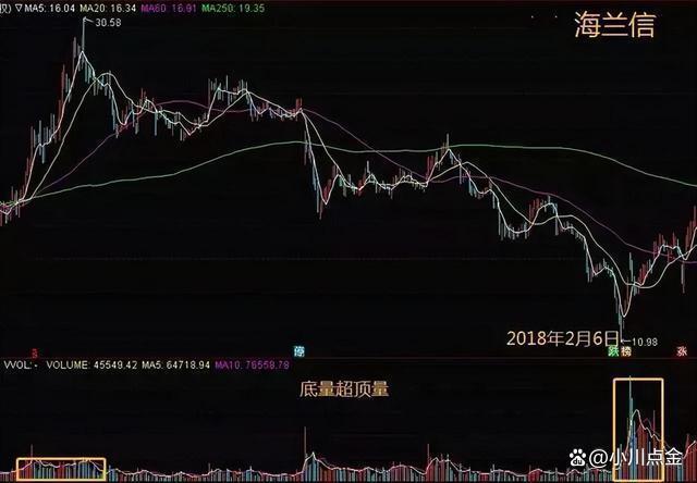 一位亏损2000万的股民劝言：这是一份“绝对不能买”的名单！Kaiyun 开云体育(图6)