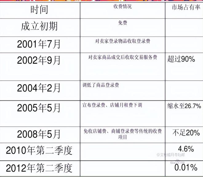 开云 开云体育官网运营23年昔日国内第一大电商网站宣布关停(图5)