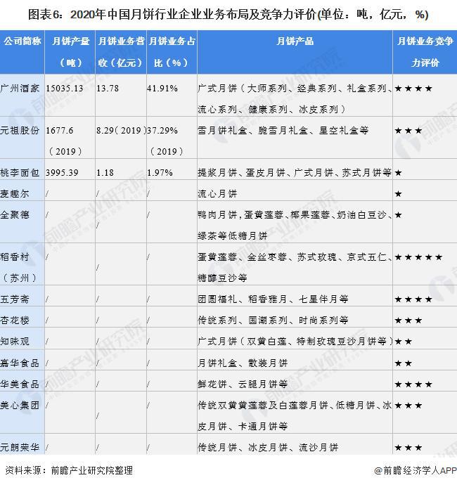 开云 开云体育平台【行业前瞻】2023-2028年中国月饼行业发展分析(图4)