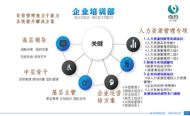 开云 开云体育官网上海奇哲咨询:企业管理咨询的价值和作用是什么?(图3) 开云 开云体育官网上海奇哲咨询:企业管理咨询的价值和作用是什么?(图3)