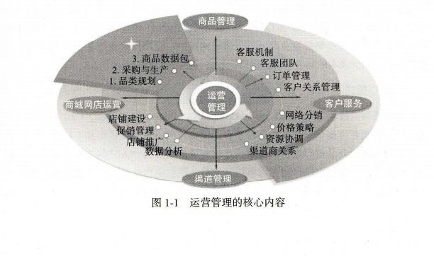 开云 开云体育平台想做电商运营应从何做起？我们来谈一谈电商运营的那些事！(图1)