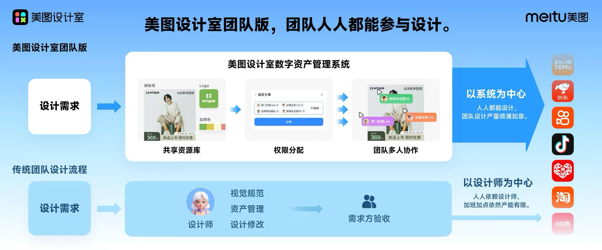 美图设计室推出团队版进一步助力电商设计开云 开云体育平台降本提效(图3)