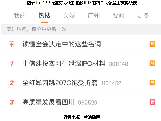 开云 开云体育平台ESG舆情刘乃生履新中信建投董秘年内投行合规问题频发(图1)