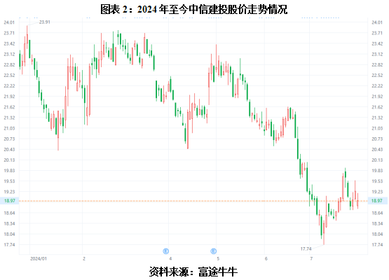 开云 开云体育平台ESG舆情刘乃生履新中信建投董秘年内投行合规问题频发(图2)