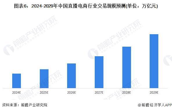 358亿“天价分手费”！罗永浩点评“开云体育 开云平台董宇辉离职”：本质就是董宇辉用自己赚的钱买回自己的公司这是一场双输局面【附直播电商趋势前景预测】(图4)