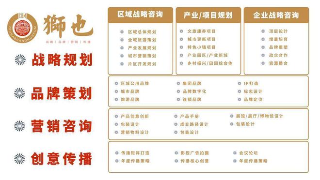 开云 开云体育官网河南郑州品牌策划公司哪家好？专业品牌战略咨询公司知名定位(图3)