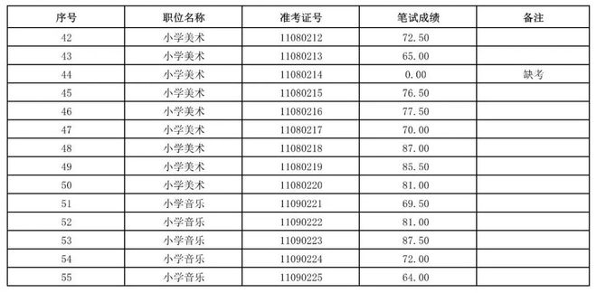 开云体育 开云平台滁州通知！成绩公布！(图2)