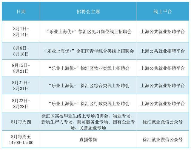 Kaiyun 开云体育致徐汇区2024届高校毕业生的一封信(图6)
