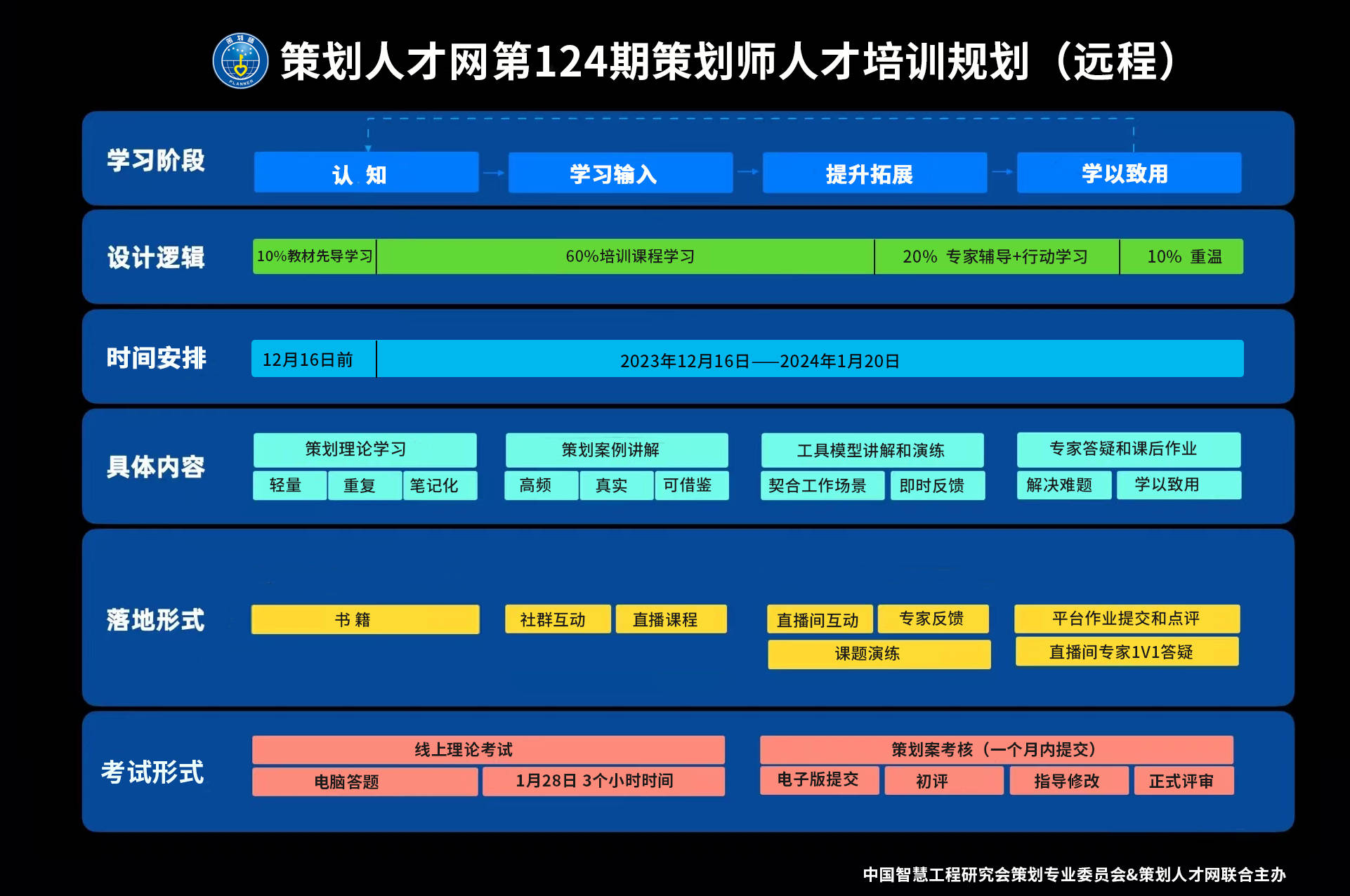 哪里有营Kaiyun 开云销策划培训班(图1)