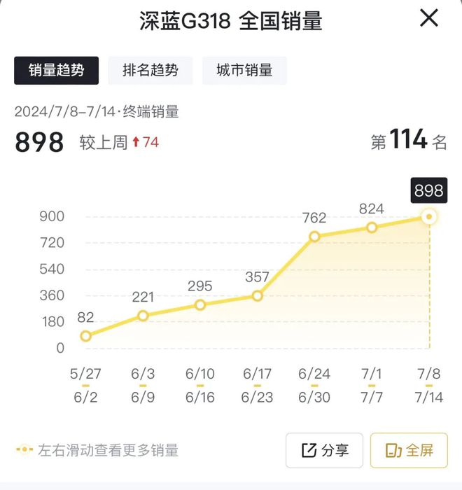 关注｜深蓝G318不回答这几个疑问“高空坠落”就只是个噱头开云 开云体育官网(图5)
