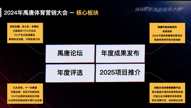 禹唐举办欧洲杯营销总结回顾和案例分享直播专场资深专家拆解中国企业开云 开云体育平台大赛营销的决胜之道(图11)