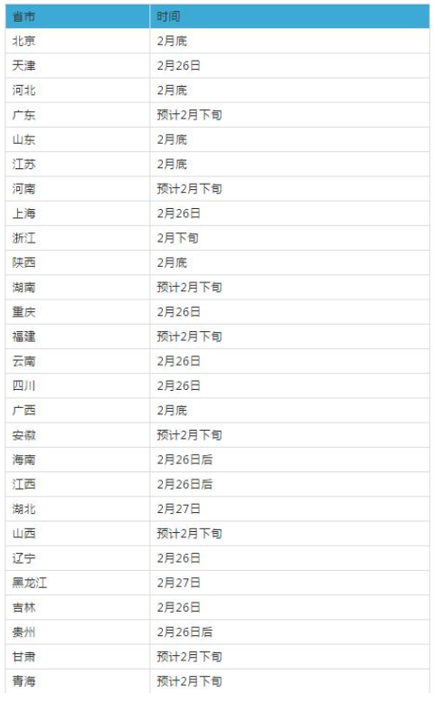 大学生考研网官网_中国研招信息Kaiyun 开云体育网官网(图2)