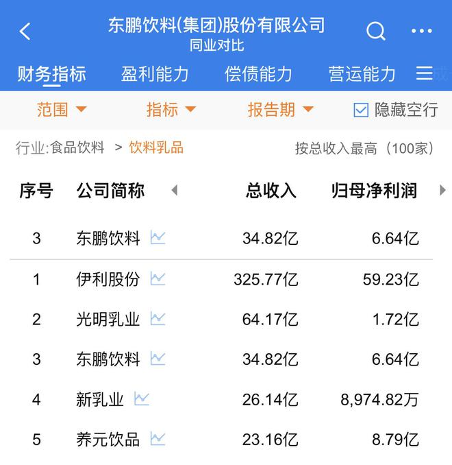 200亿汇源涅槃“重开云 开云体育平台生”(图4)