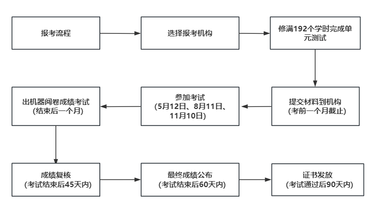 2024年11月心理咨询师报名要花多少钱？报考流程是什么？开云体育 Kaiyun.com 官网入口(图2)