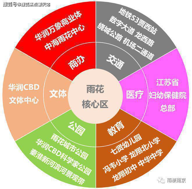 开云 开云体育官网2024官方华润云上润府详细选房攻略测评以及户型图分析+价格对比(图3)