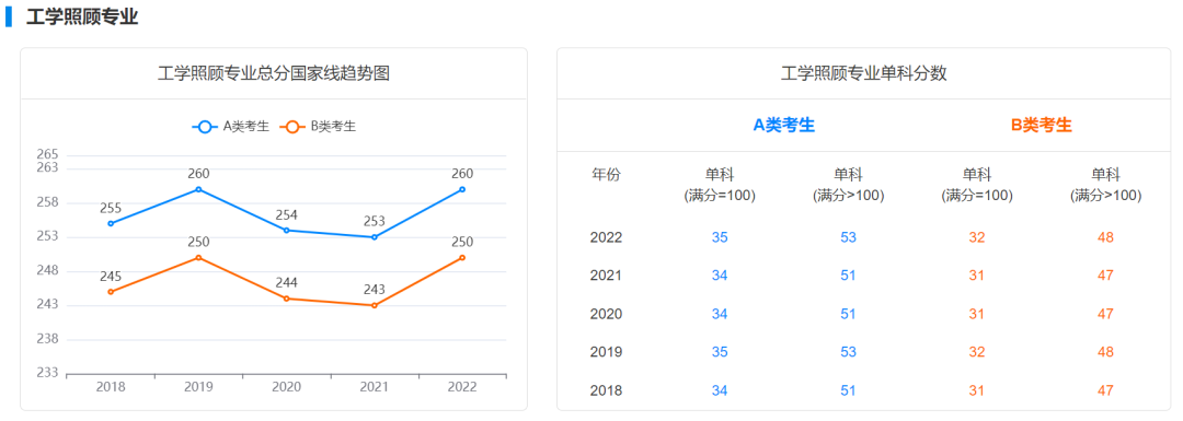 Kaiyun 开云2023考研成绩入口-中国研究生网招生信息网官网(图3)