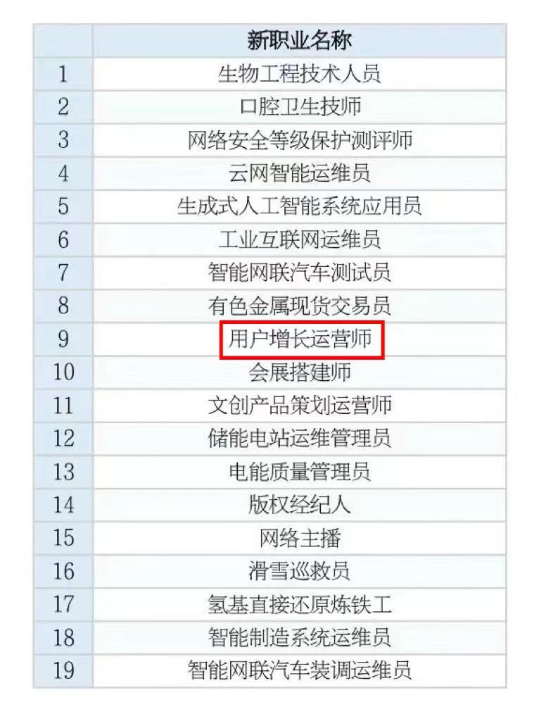 19个新职业发布！腾讯参与申报的“用户增长运营师”位列其中开云APP 开云官网入口(图4)