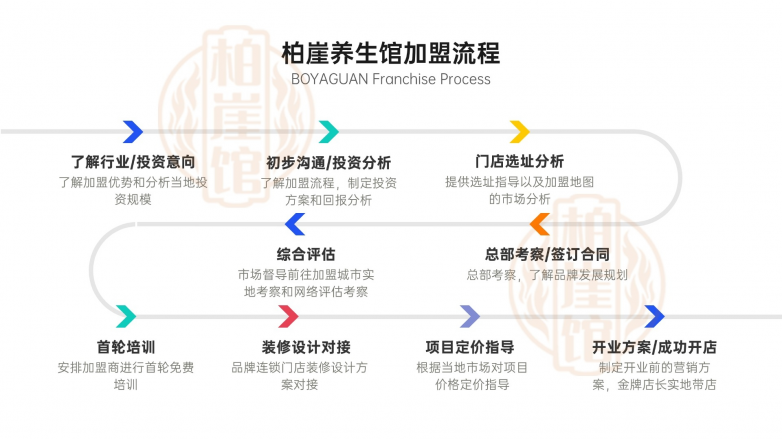 足疗店加盟哪家好？柏崖馆整店输出一站式服务助您成功开店开云APP 开云官网入口！(图4)