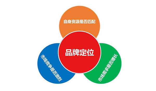 惠润科技专业塑造开云体育 开云平台品牌形象帮助企业品牌价值最大化(图3)
