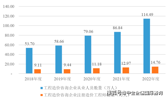 Kaiyun 开云体育2024年中国工程咨询服务行业发展现状、细分领域企业营业收入及企业数量分析(图3)