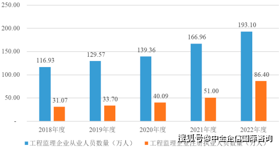 Kaiyun 开云体育2024年中国工程咨询服务行业发展现状、细分领域企业营业收入及企业数量分析(图5)