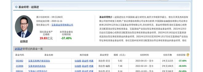 开云 开云体育官网佳缘科技大跌866%！宝盈基金旗下1只基金持有(图2)