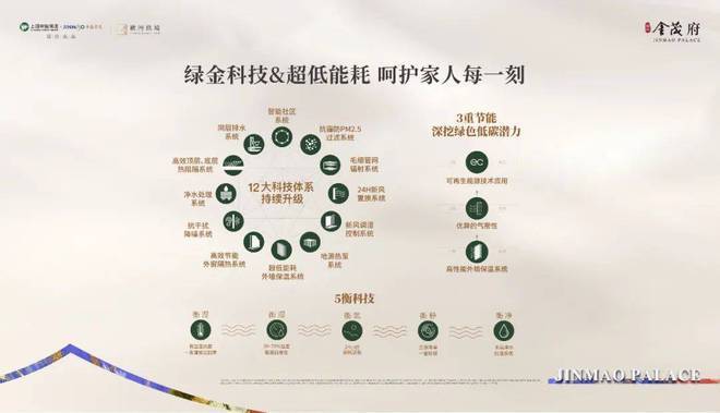 张江金茂府为什么这么火张江金茂府优势在哪里深度开云 开云体育官网价值剖析(图7)