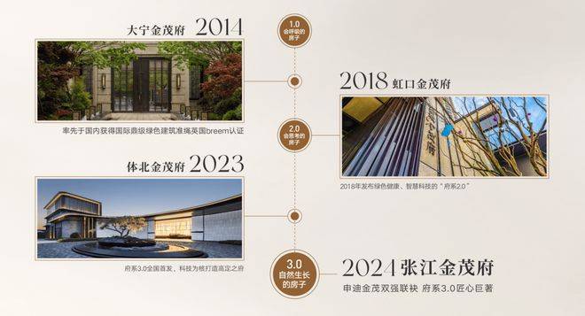 张江金茂府为什么这么火张江金茂府优势在哪里深度开云 开云体育官网价值剖析(图6)