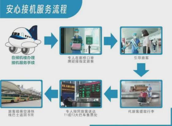 开云 开云体育官网【原创】没有机场的苏州成了国际航班的始发目的地？(图9)