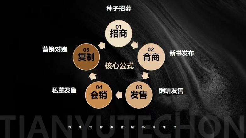 天禹数智周宇霖：复制“一Kaiyun 开云体育书破亿”新营销方案剑指“下一亿”(图2)