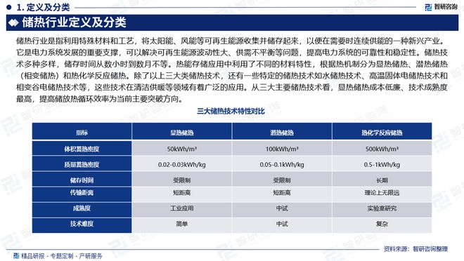 开云体育 开云官网2024年中国储热行业现状分析及发展趋势预测报告（智研咨询）(图2)