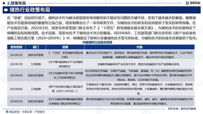 开云体育 开云官网2024年中国储热行业现状分析及发展趋势预测报告（智研咨询）(图3)