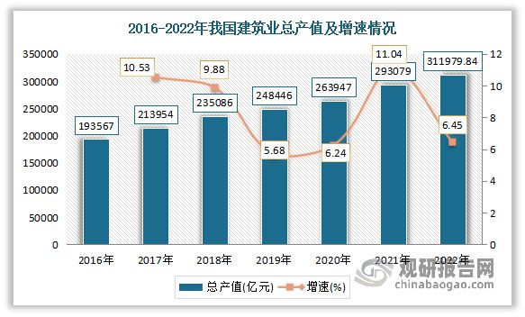 中国工程咨询服务行业发展深度研究分析报告（2023-2030年）开云体育 Kaiyun.com 官网入口(图3)
