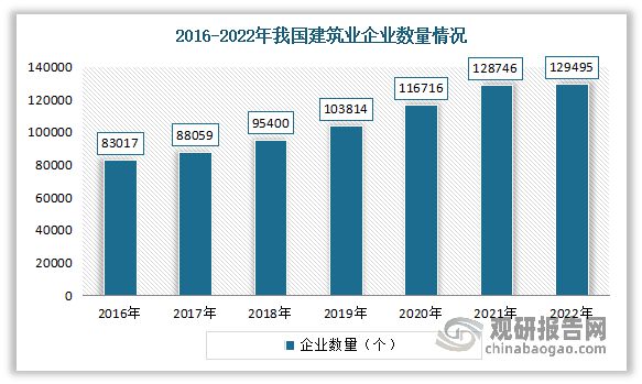 中国工程咨询服务行业发展深度研究分析报告（2023-2030年）开云体育 Kaiyun.com 官网入口(图4)