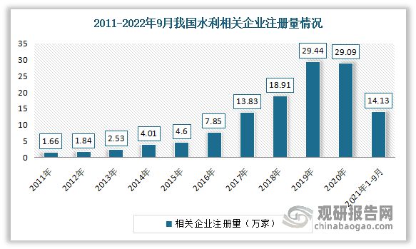 中国工程咨询服务行业发展深度研究分析报告（2023-2030年）开云体育 Kaiyun.com 官网入口(图5)