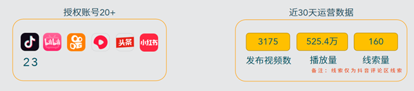 开云 开云体育平台单仁牛商：文思子牙矩阵营销AI系统助力企业决胜 AI 时代(图7)