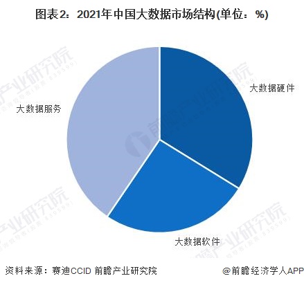中国信通院：“2023大数据十大关键词”发布未来将助推大数据产业持续开云体育 Kaiyun.com 官网入口高速发展【附产业规模分析】(图3)