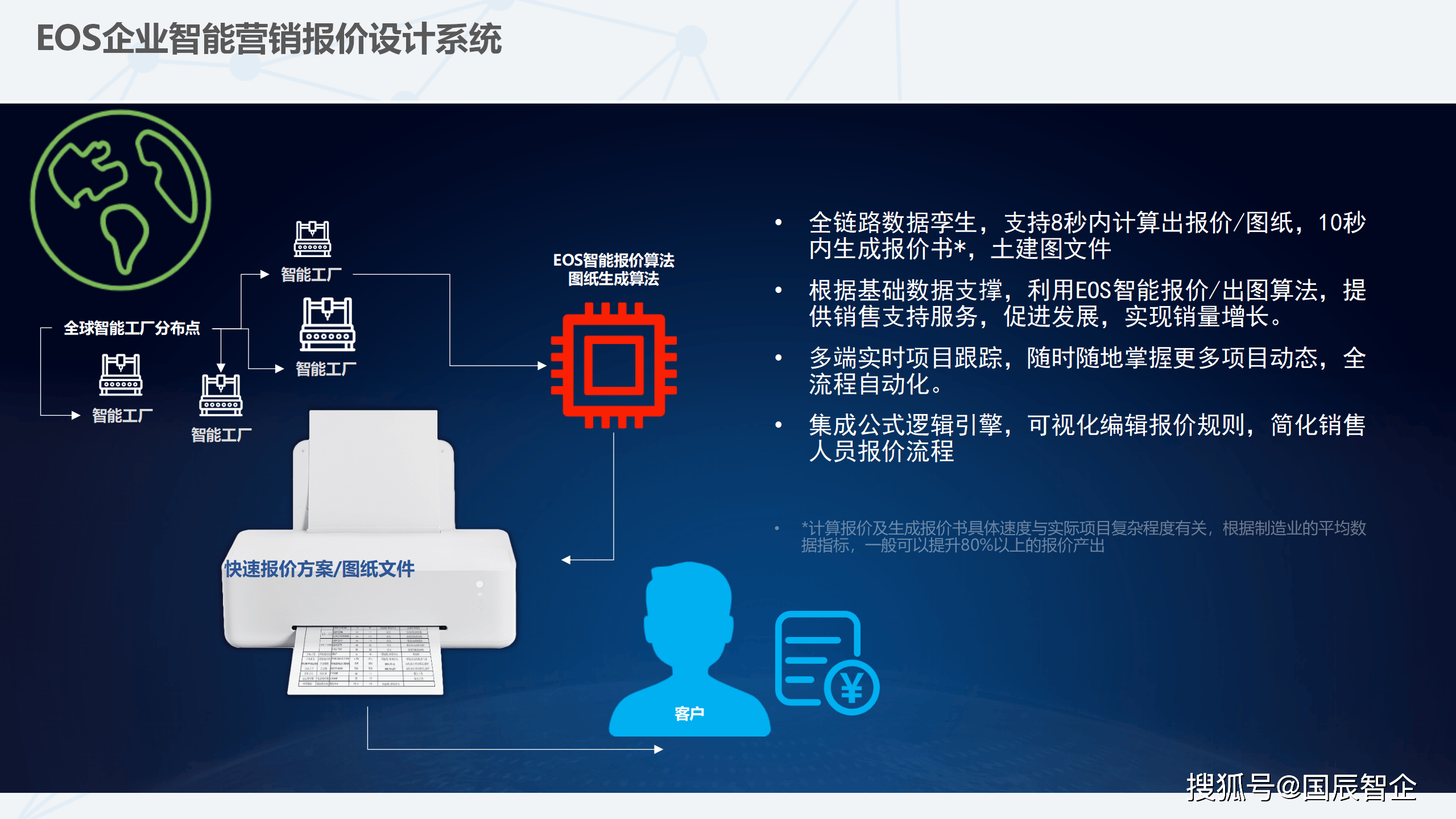 开云 开云体育官网EOS智慧营销设计平台：融合多特点的卓越营销工具(图1)