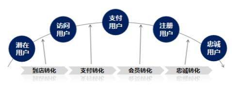 十大变量：洞见中国营销的未来发展趋势开云体育 开云平台(图4)