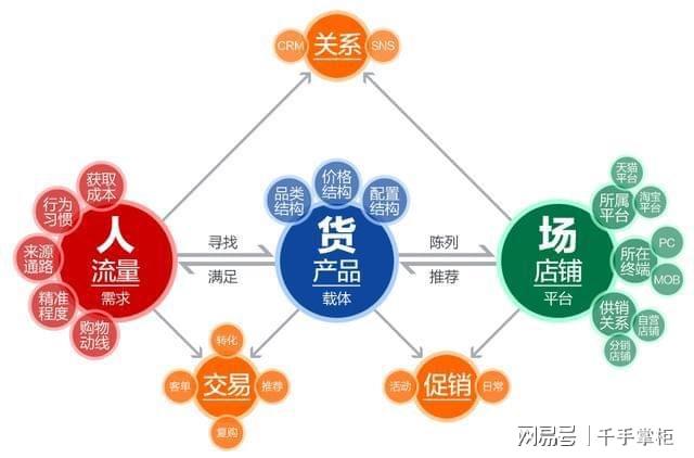 开云 开云体育官网电商运营干货指南(图1)