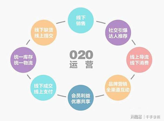 开云 开云体育官网电商运营干货指南(图2)