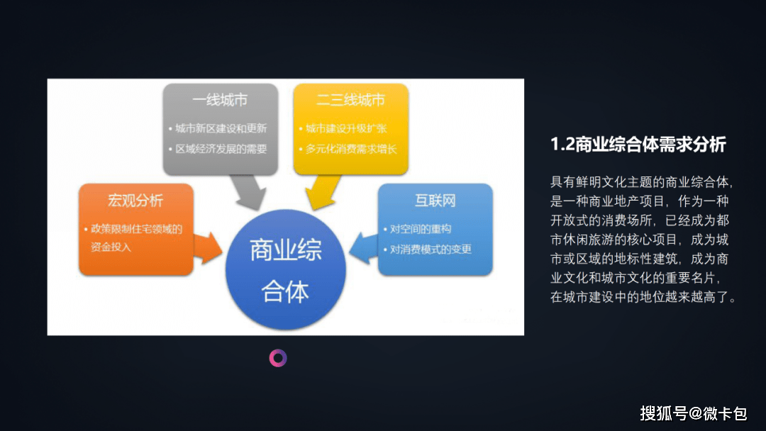 商业综合体行业微信营销计划书开云 开云体育官网(图2)