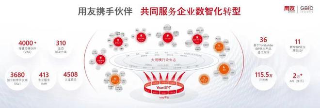 开云体育 开云平台用友BIP智能和数据能力再升级助力企业加速推进数智化(图5)