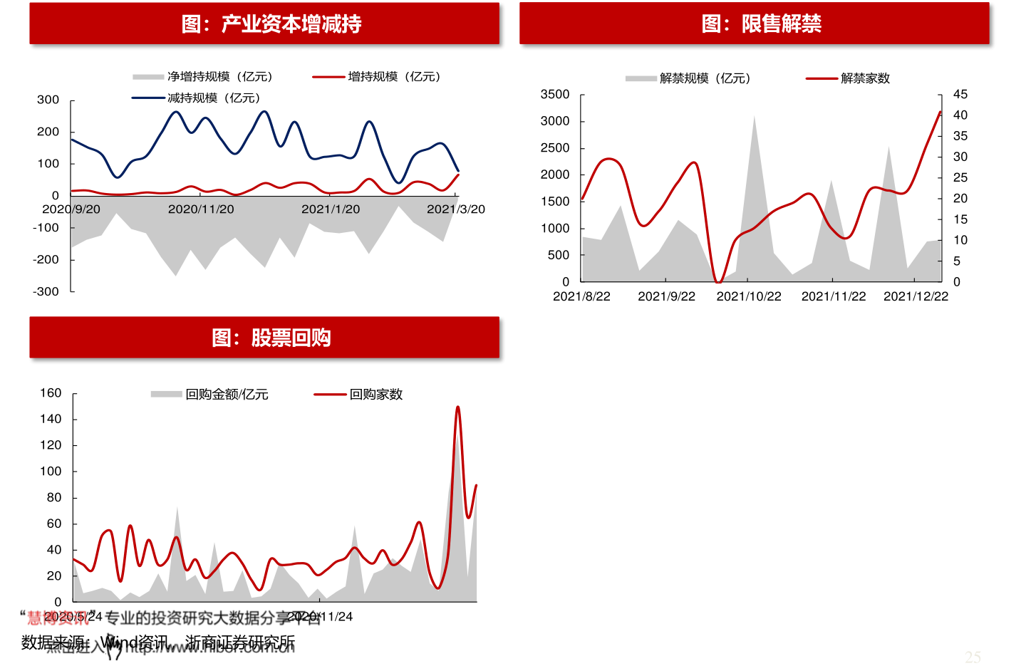 上市公司信息查询网站（中国上市公司咨询网）开云体育 开云官网(图3)