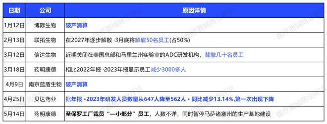 2024年医械销售真不Kaiyun 开云能干了？(图1)